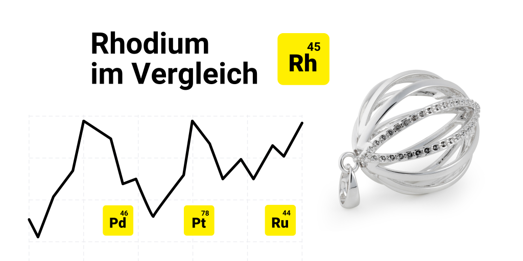 Graph und Schmuck