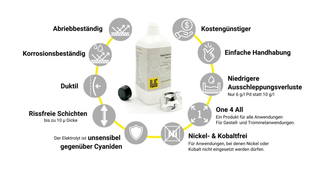 Palladiumersatz 
Vorteile